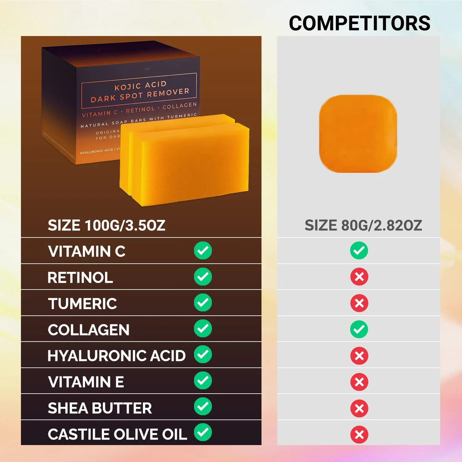 Acido cogico Rimozione macchie - Kojic Acid Soap recensione e prezzo